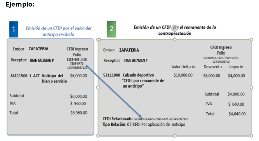 Facturacion con anticipo y 2 CFDIs